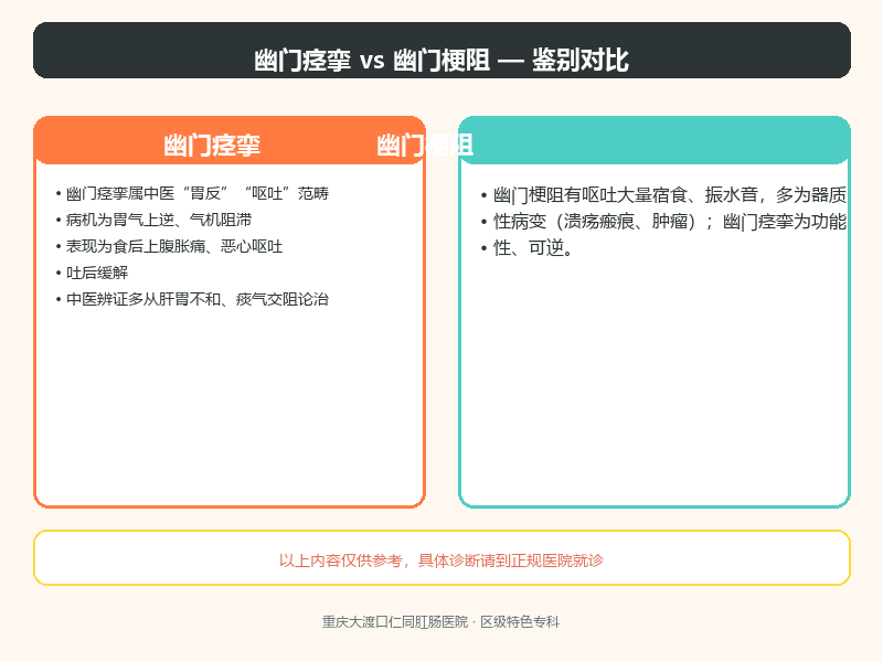 幽门痉挛与幽门梗阻