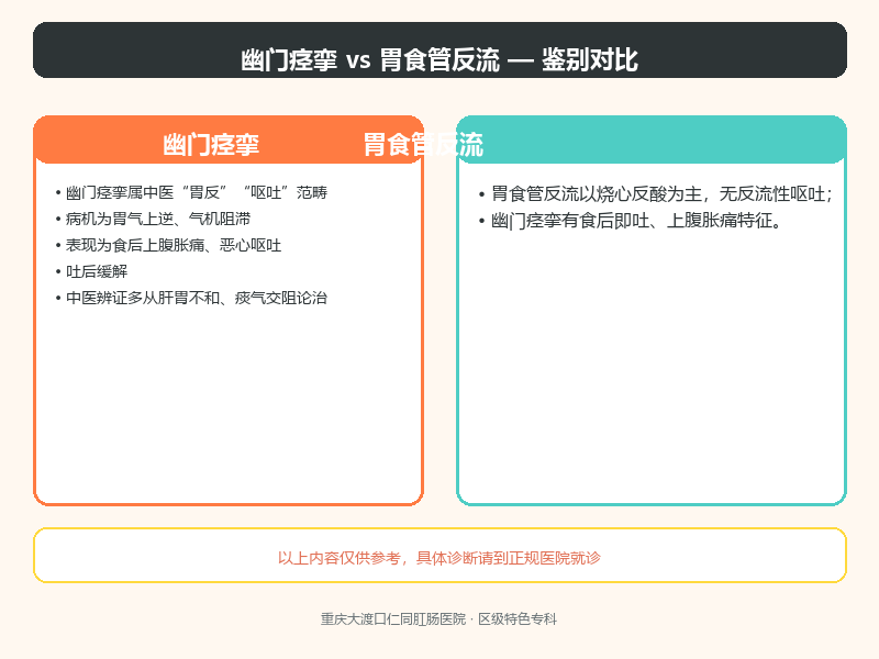 幽门痉挛与胃食管反流