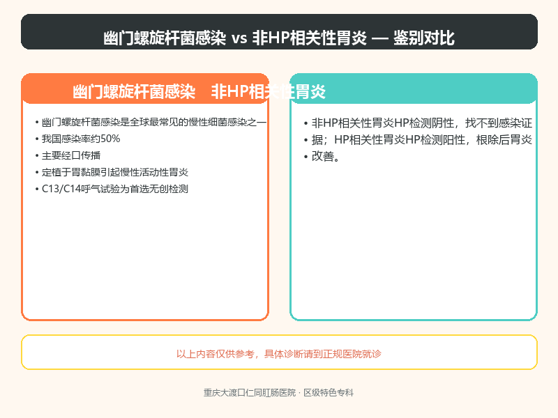 幽门螺旋杆菌感染与非HP相关性胃炎