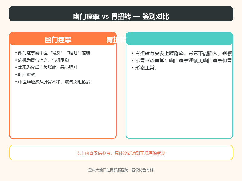 幽门痉挛与胃扭转