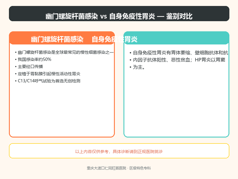 幽门螺旋杆菌感染与自身免疫性胃炎
