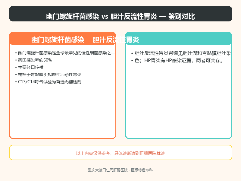 幽门螺旋杆菌感染与胆汁反流性胃炎