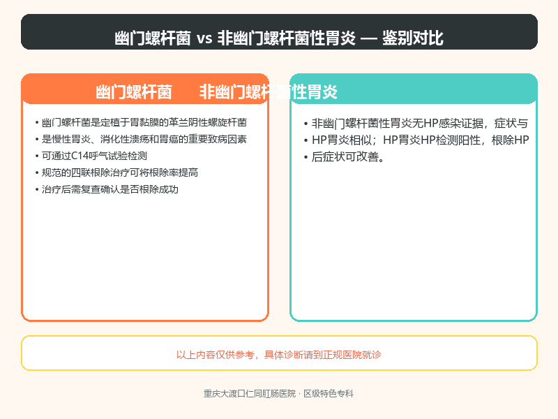 幽门螺杆菌与非幽门螺杆菌性胃炎