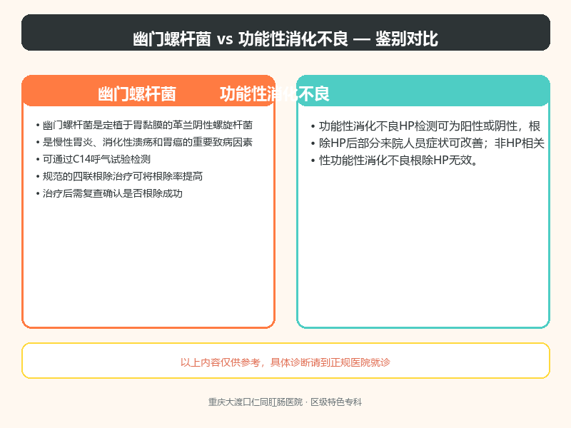 幽门螺杆菌与功能性消化不良
