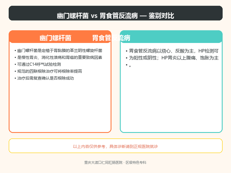 幽门螺杆菌与胃食管反流病