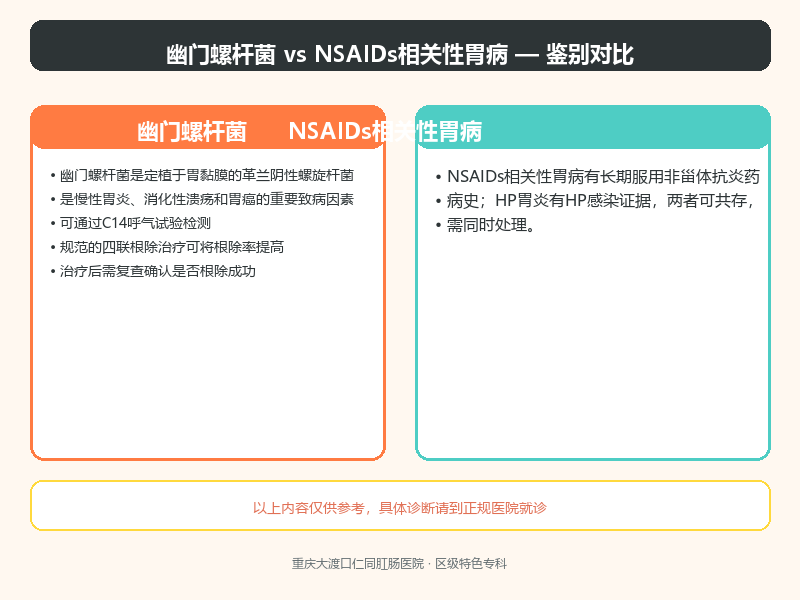 幽门螺杆菌与NSAIDs相关性胃病