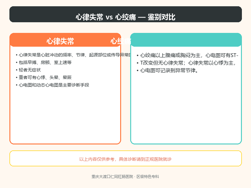 心律失常与心绞痛的鉴别要点
