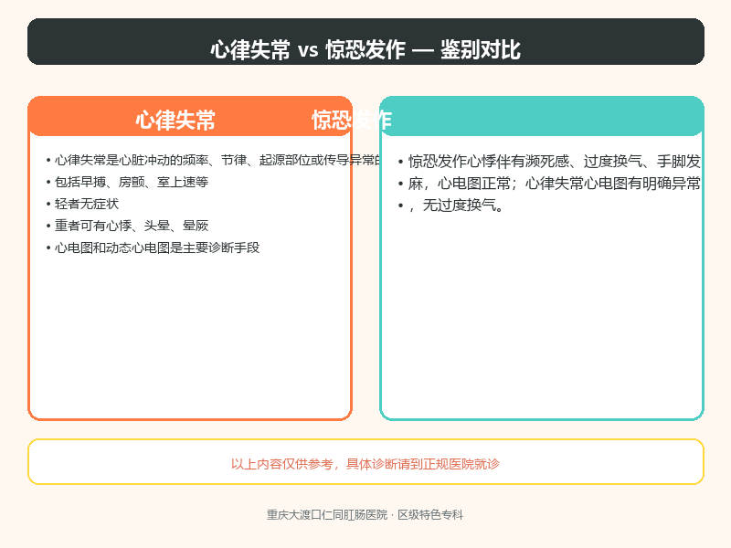 心律失常与惊恐发作的鉴别要点