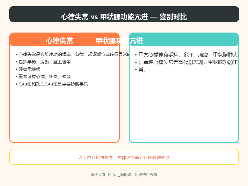 心律失常与甲状腺功能亢进的鉴别要点
