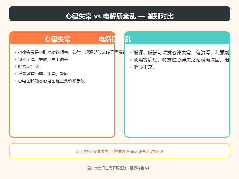 心律失常与电解质紊乱的鉴别要点