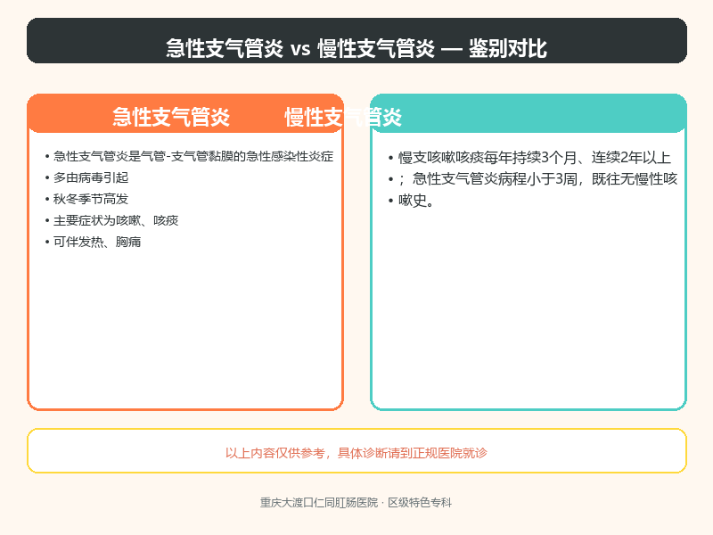 急性支气管炎与慢性支气管炎的鉴别要点