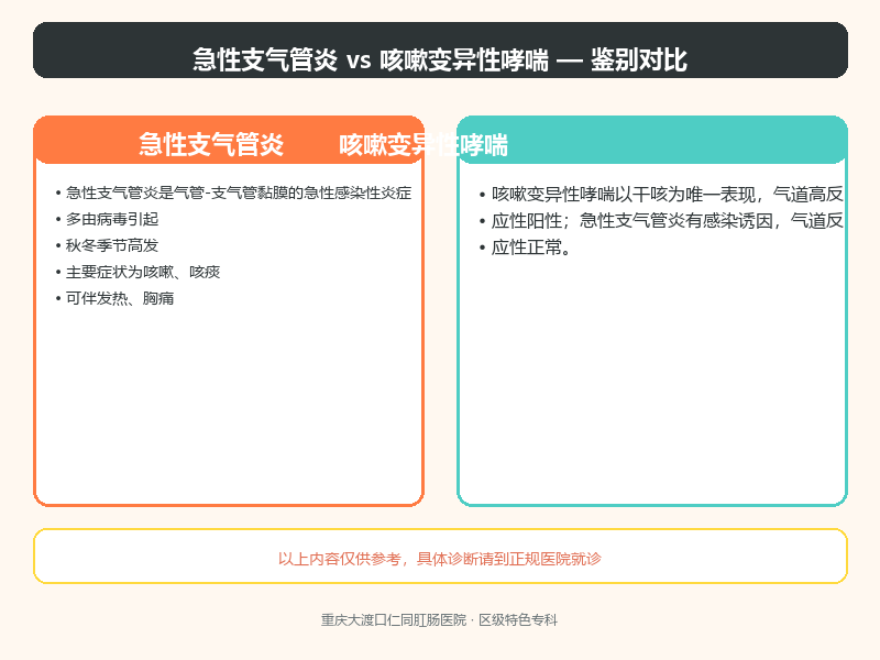 急性支气管炎与咳嗽变异性哮喘的鉴别要点