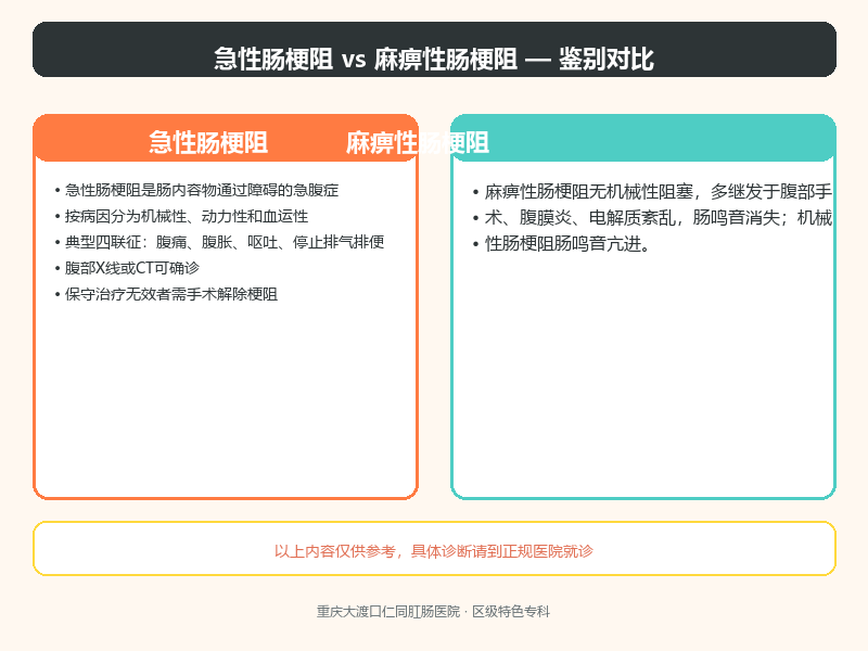 急性肠梗阻与麻痹性肠梗阻