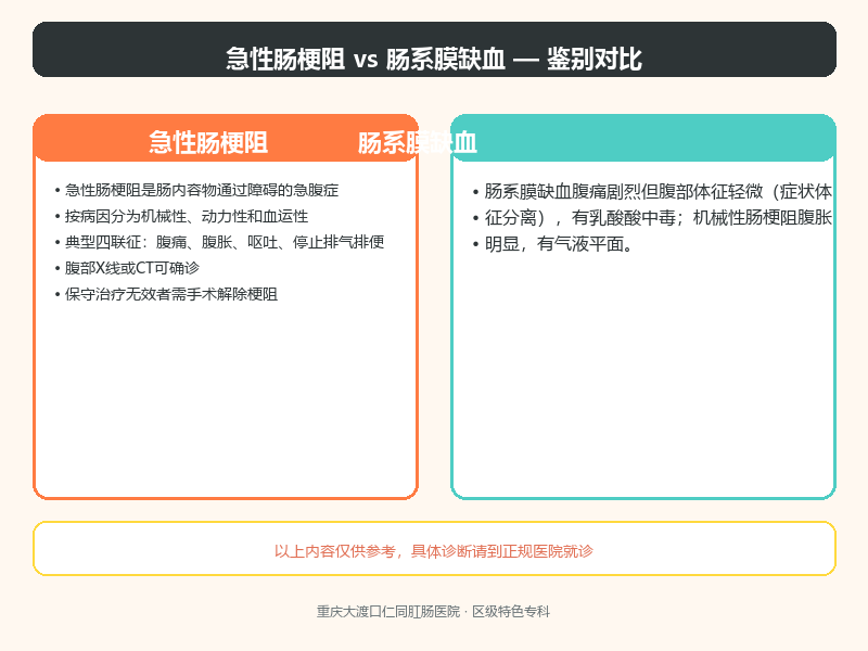 急性肠梗阻与肠系膜缺血