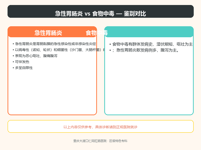急性胃肠炎与食物中毒