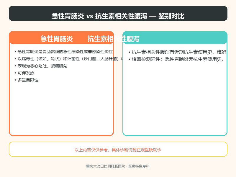 急性胃肠炎与抗生素相关性腹泻