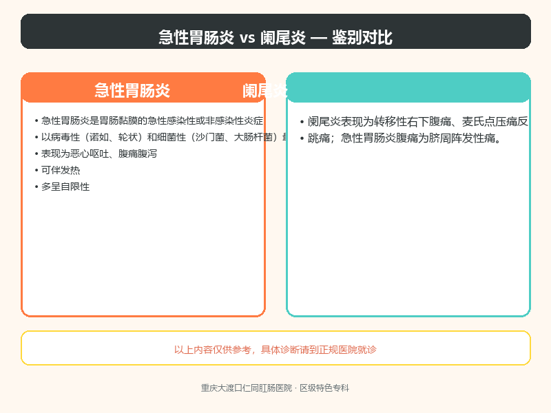 急性胃肠炎与阑尾炎