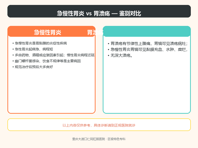 急慢性胃炎与胃溃疡的鉴别