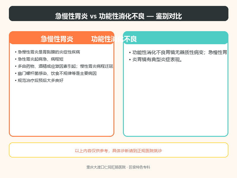 急慢性胃炎与功能性消化不良的鉴别