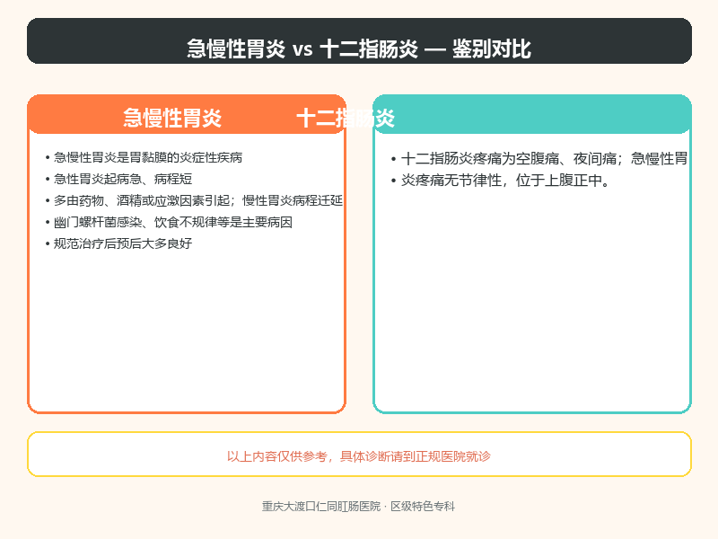 急慢性胃炎与十二指肠炎的鉴别