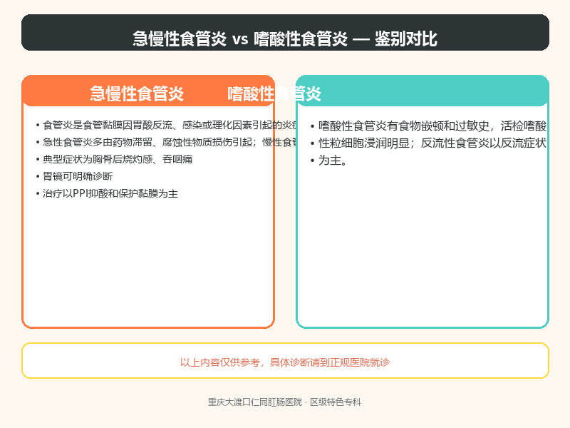 急慢性食管炎与嗜酸性食管炎的鉴别要点