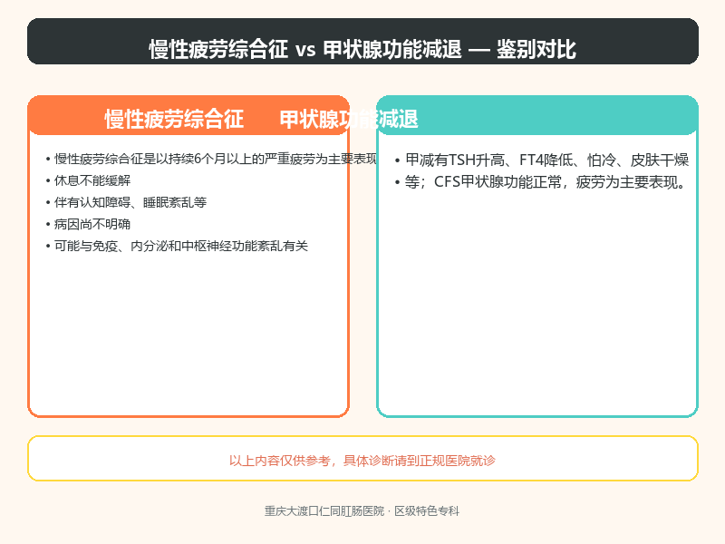 慢性疲劳综合征与甲状腺功能减退