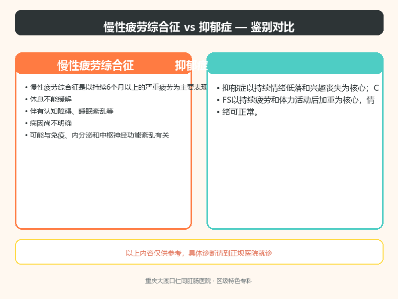 慢性疲劳综合征与抑郁症