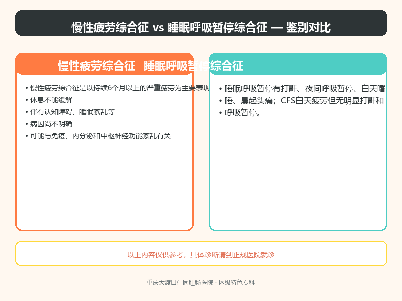 慢性疲劳综合征与睡眠呼吸暂停综合征