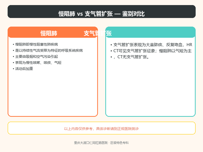 慢阻肺与支气管扩张的鉴别要点
