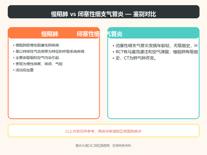 慢阻肺与闭塞性细支气管炎的鉴别要点
