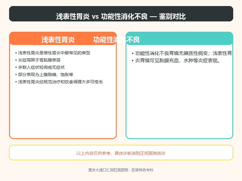 浅表性胃炎与功能性消化不良的鉴别