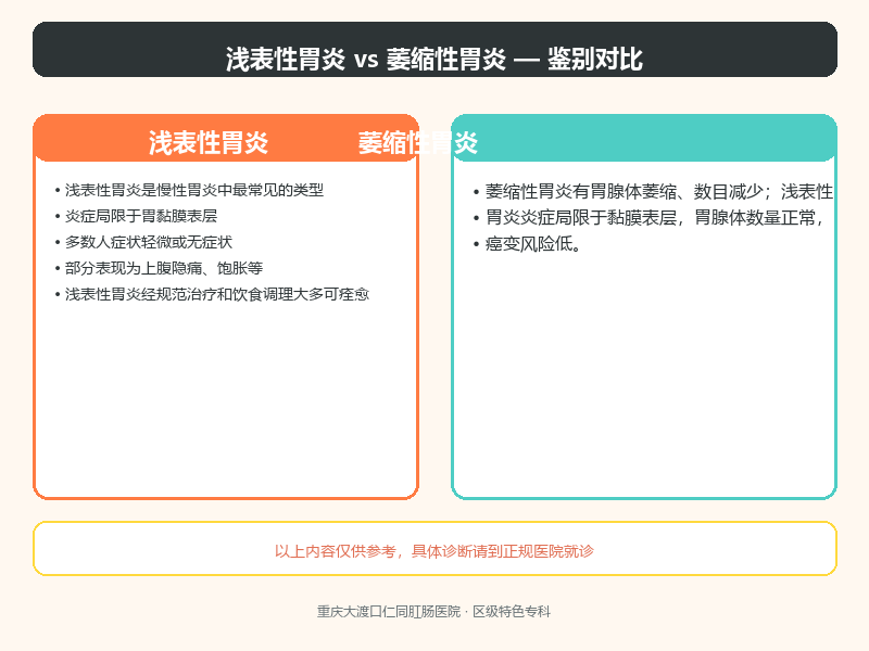 浅表性胃炎与萎缩性胃炎的鉴别