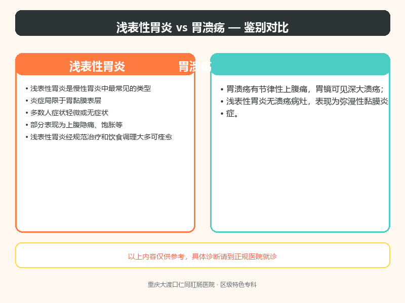 浅表性胃炎与胃溃疡的鉴别