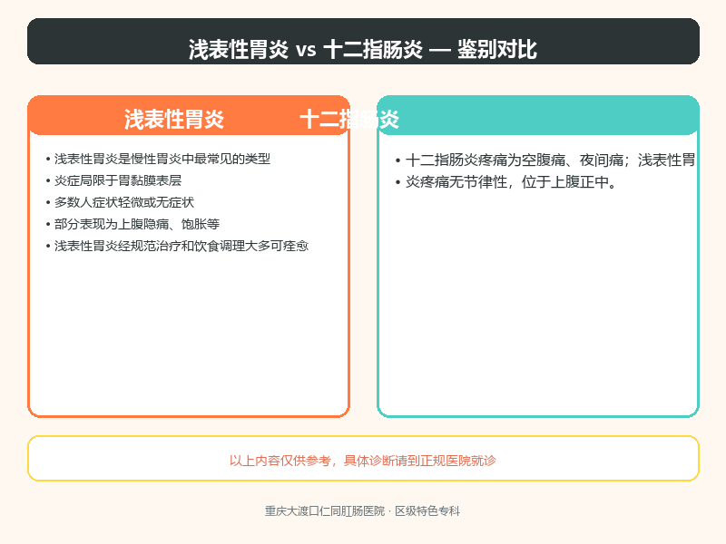 浅表性胃炎与十二指肠炎的鉴别