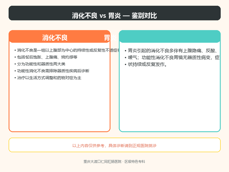 消化不良与胃炎的鉴别
