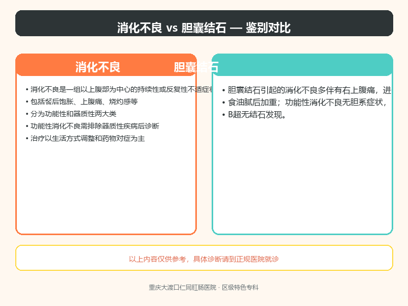 消化不良与胆囊结石的鉴别