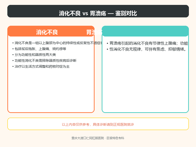 消化不良与胃溃疡的鉴别