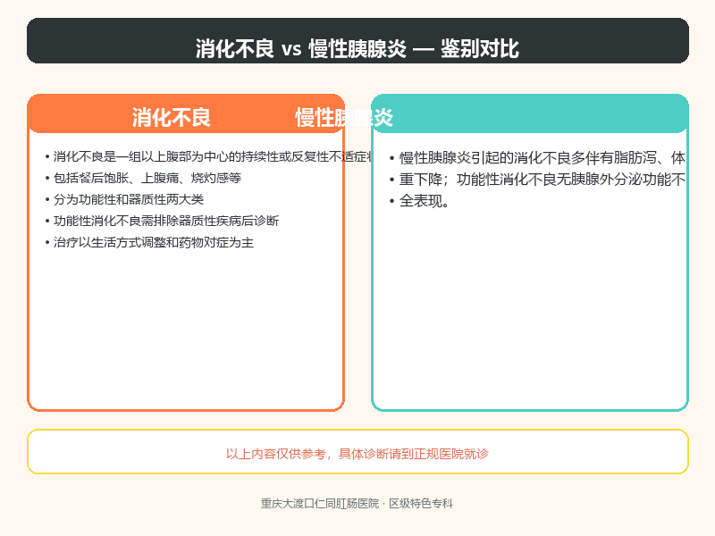 消化不良与慢性胰腺炎的鉴别