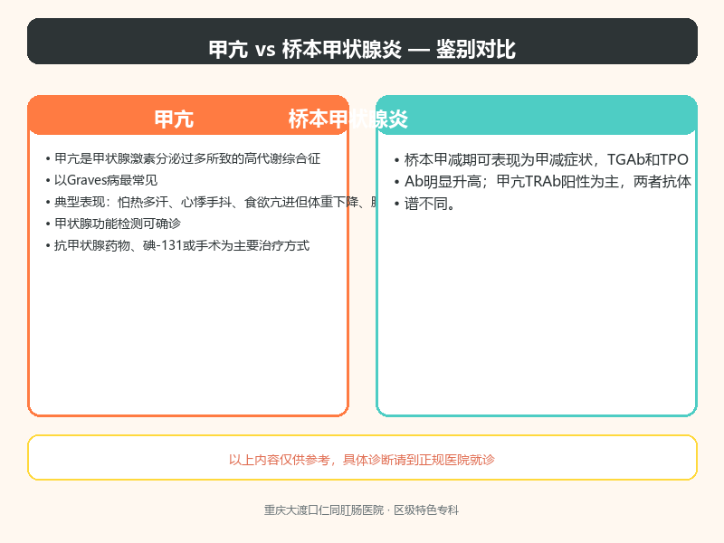 甲亢与桥本甲状腺炎的鉴别要点