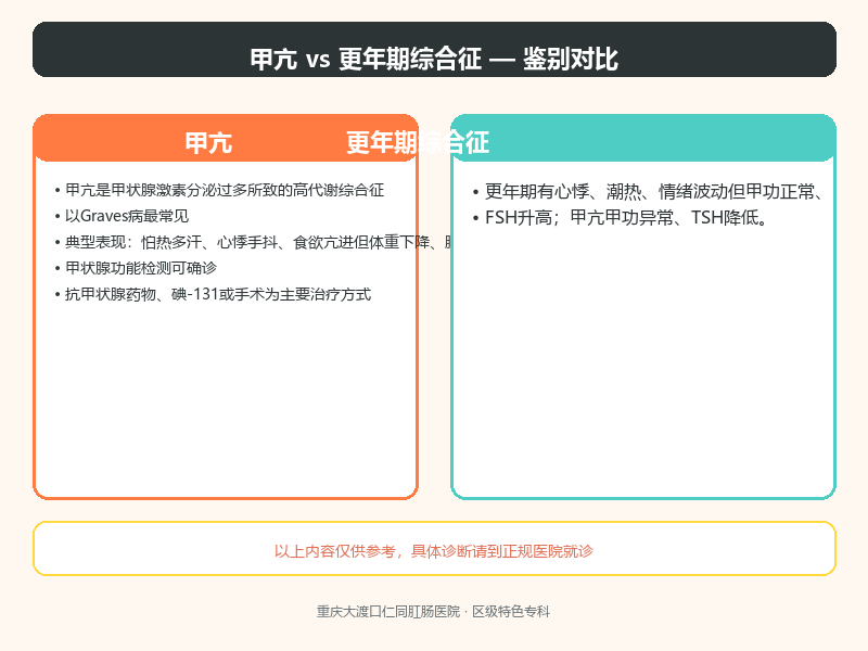 甲亢与更年期综合征的鉴别要点
