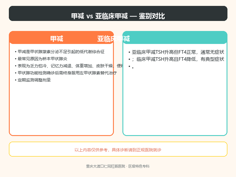 甲减与亚临床甲减
