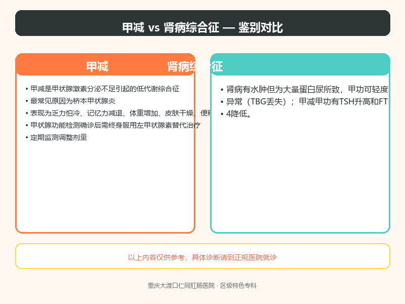 甲减与肾病综合征