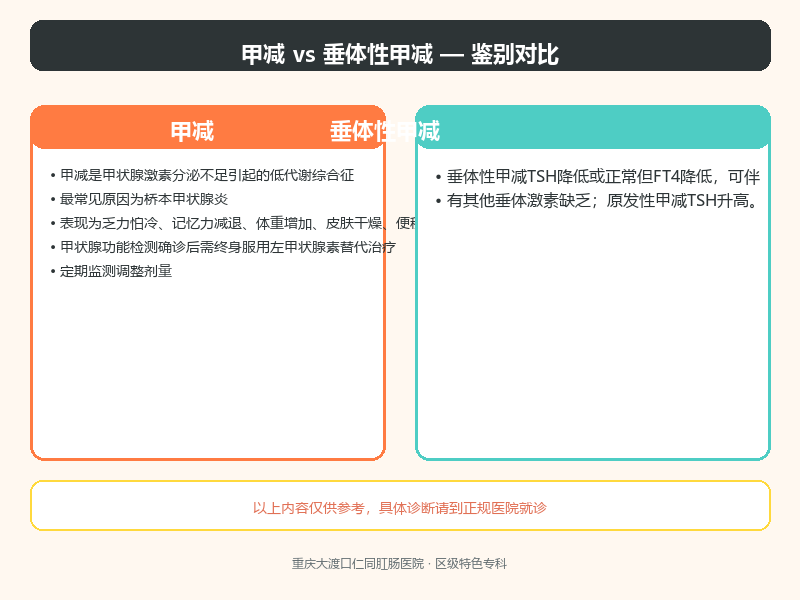 甲减与垂体性甲减