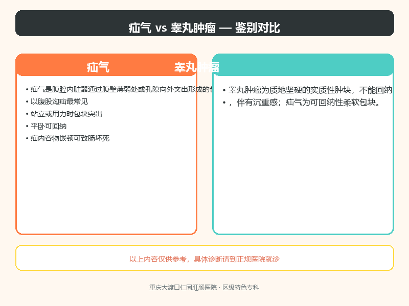 疝气与睾丸肿瘤
