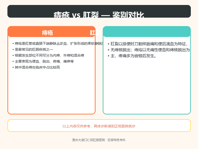 痔疮与肛裂的鉴别要点