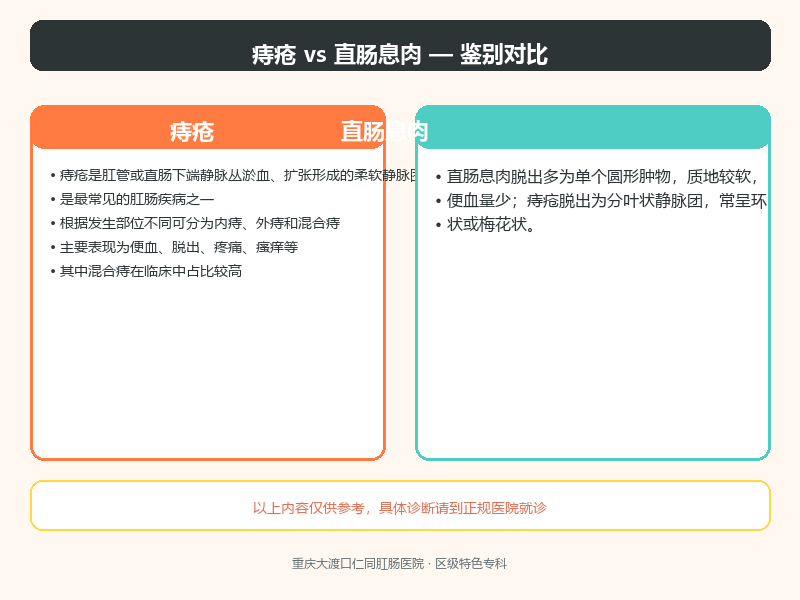 痔疮与直肠息肉的鉴别要点