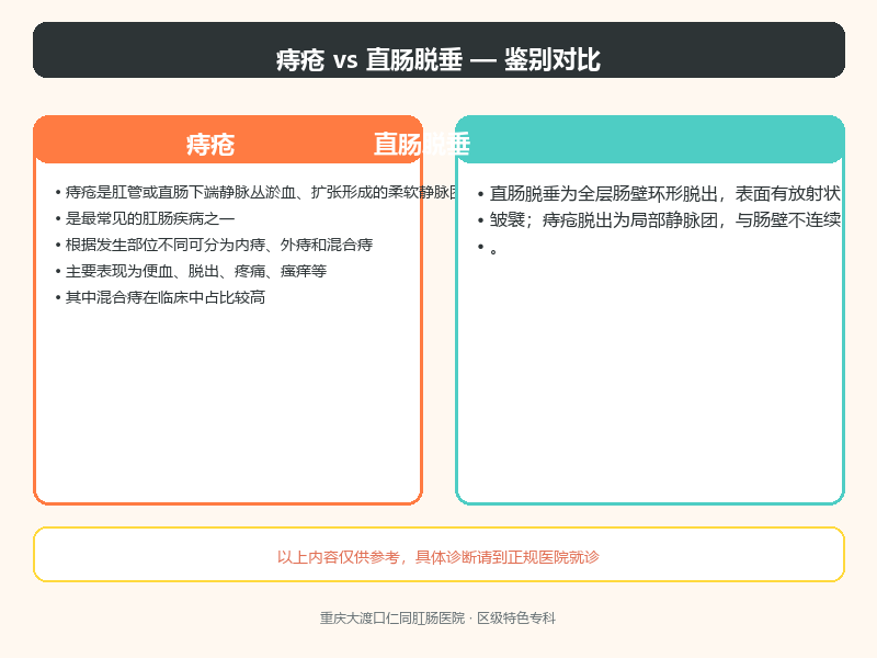痔疮与直肠脱垂的鉴别要点