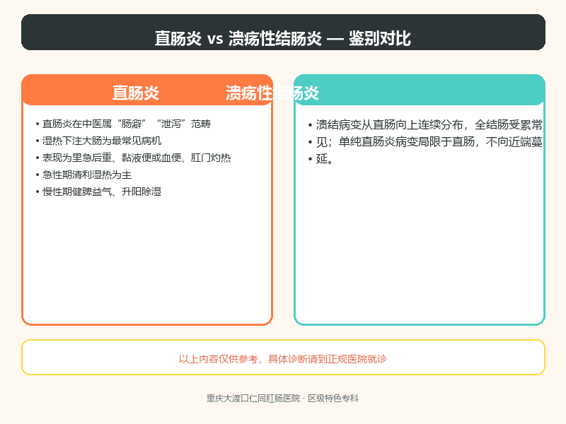 直肠炎与溃疡性结肠炎