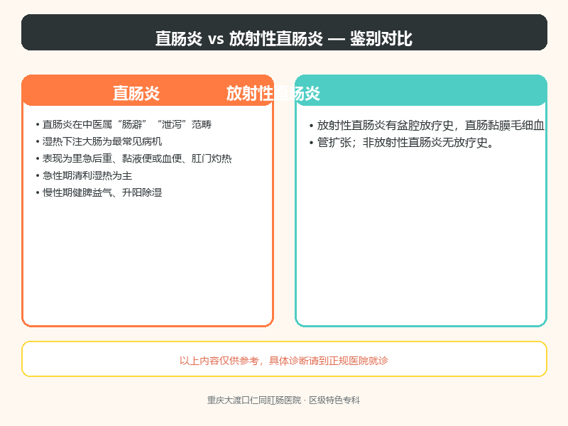直肠炎与放射性直肠炎