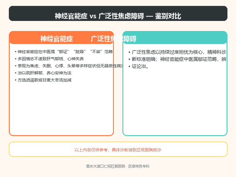 神经官能症与广泛性焦虑障碍